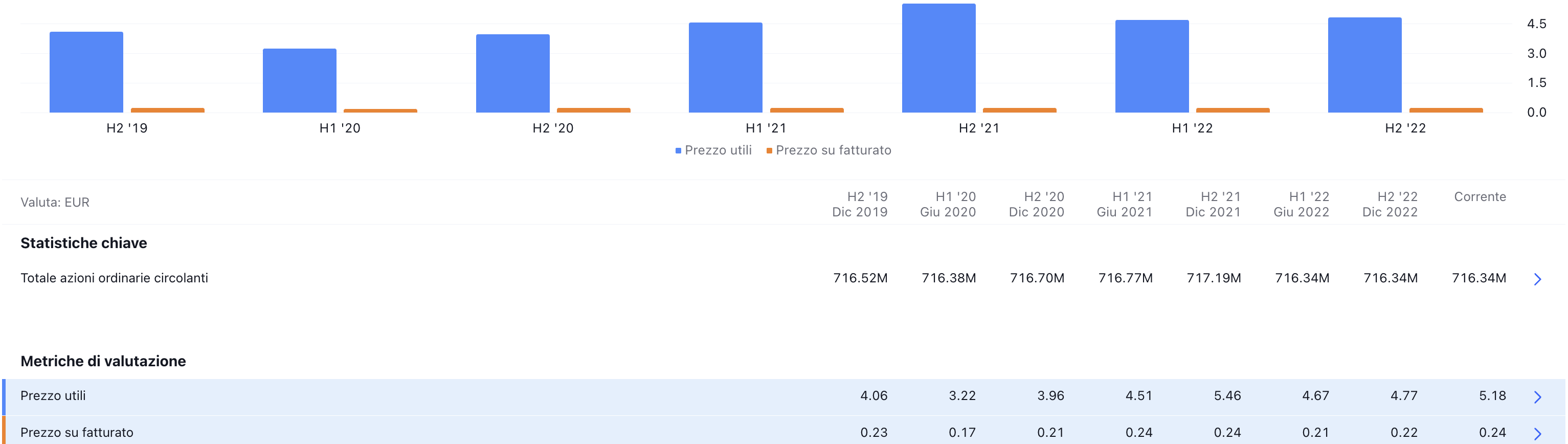 Titoli sottovalutati a piazza on sale affari