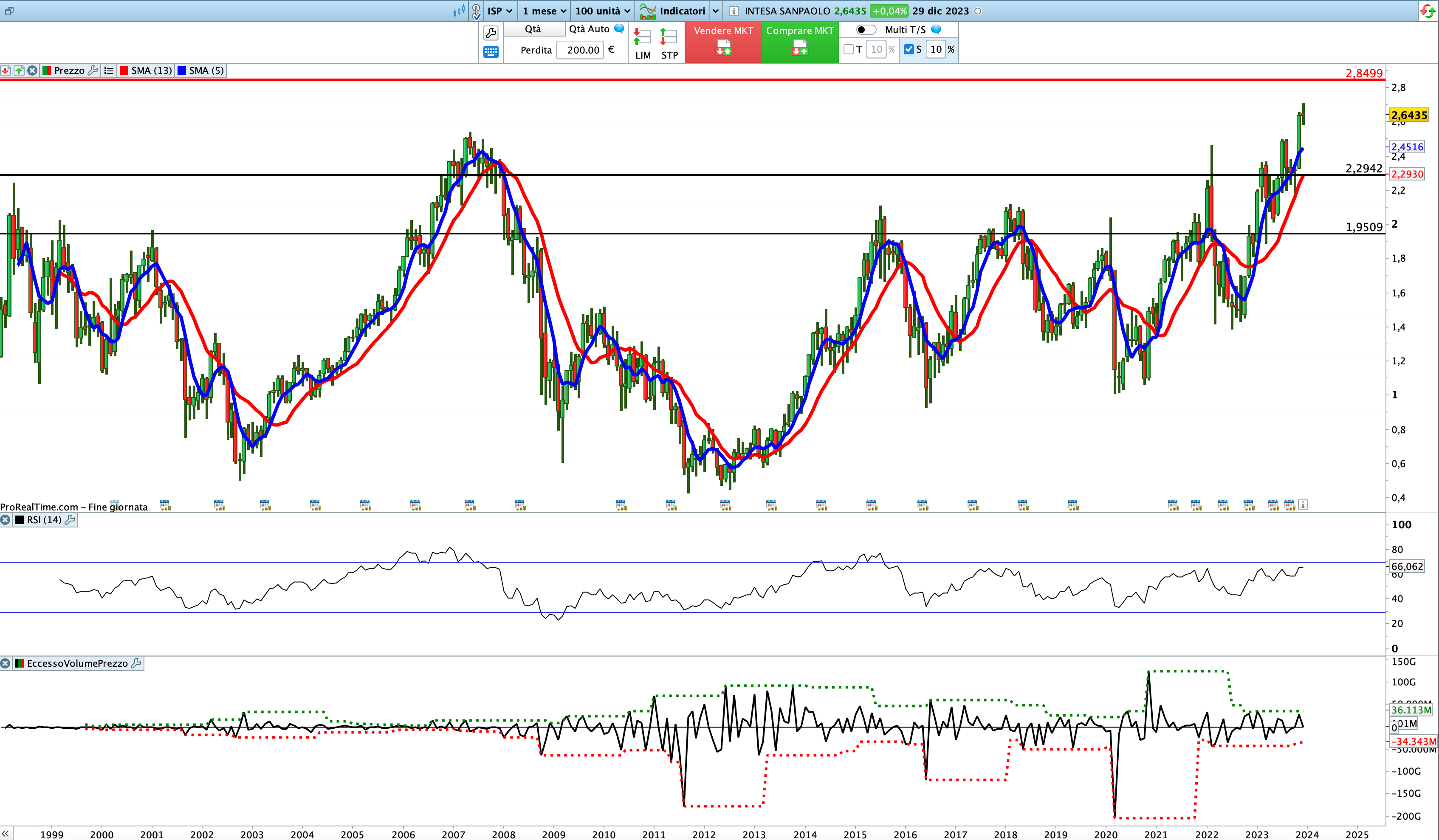 Indice borsa hot sale intesa sanpaolo